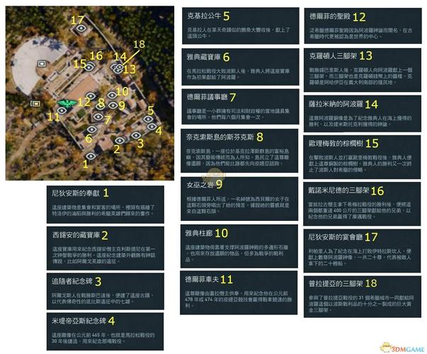刺客信条奥德赛破解版安全吗？这份详细攻略请收好！