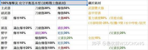 刺客信条奥德赛刷装备攻略，快速获取强力套装！