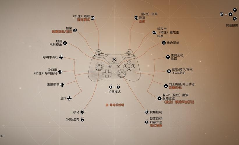 刺客信条2开始怎么玩？这几个技巧新人必看！
