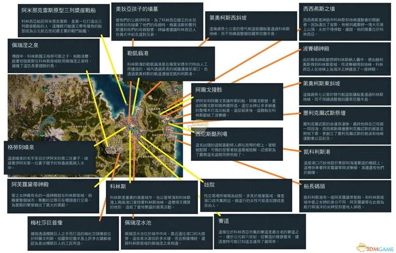 刺客信条奥德赛弓箭流派怎么玩？看完这篇就会！