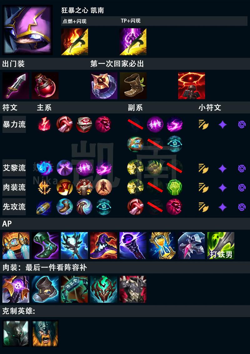 刺客信条凯南好玩吗？新手入坑前必看攻略！