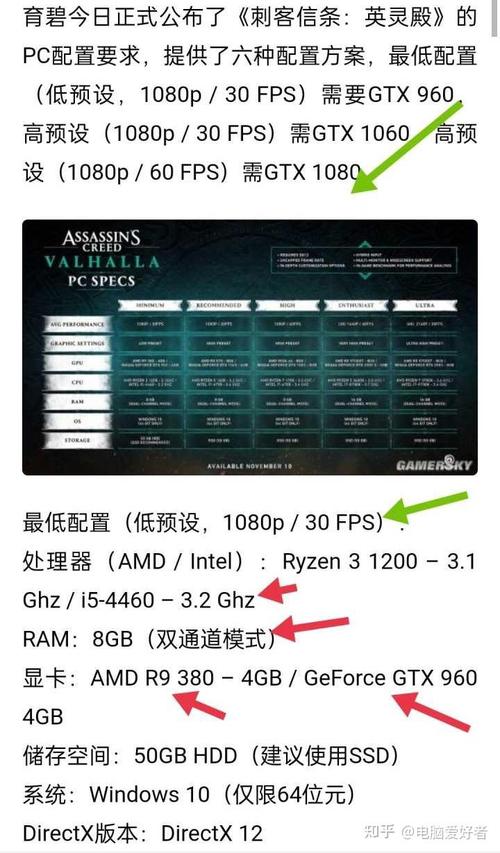 刺客信条大革命设置推荐，帧数不高问题看这里！