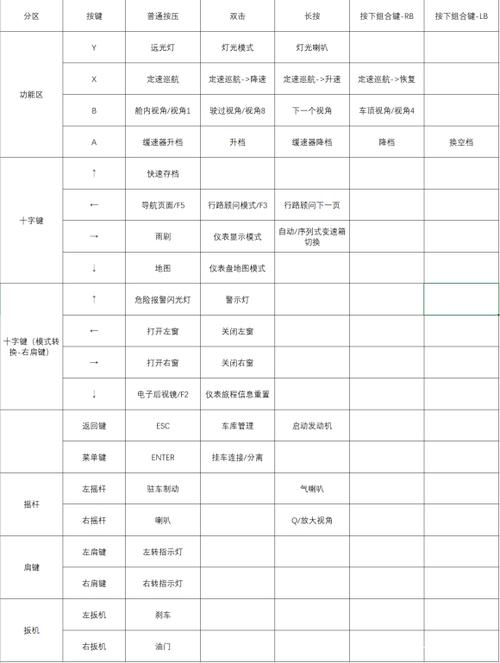 刺客信条按键怎么操作？新手必看的基础按键指南！