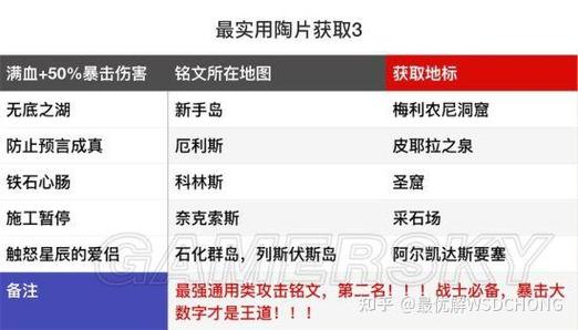 刺客信条奥德赛技能怎么选？各职业最佳技能加点！