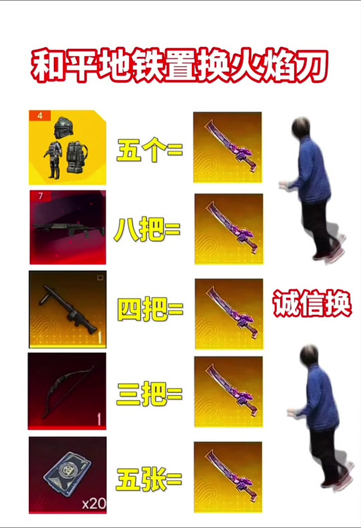 刺客信条火把怎么用？新手必看超简单教程！