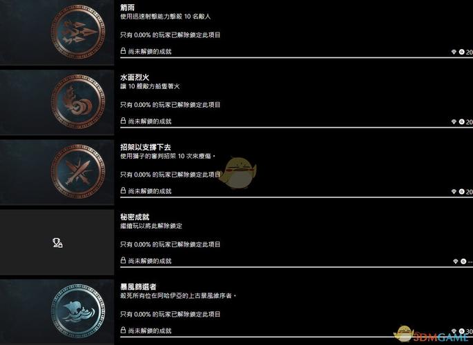 刺客信条奥德赛能力加点推荐，这样加点超厉害！