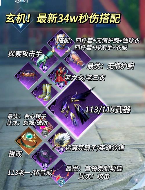 秀逗出装秘籍：从新手到高手，秀逗出装的进阶之路