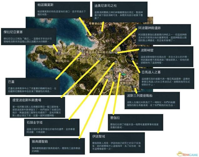 刺客信条奥德赛存档怎么替换？简单几步轻松搞定！