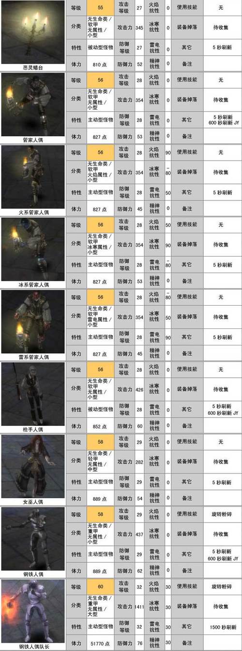刺客信条奥德赛传奇剑怎么选？新手必看攻略！