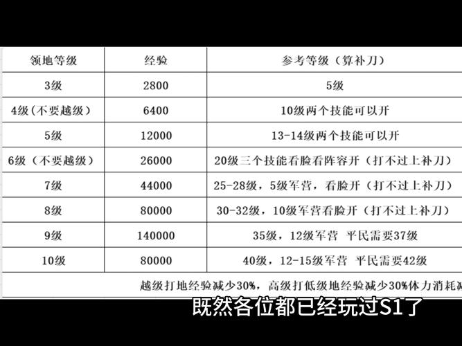 刺客信条3解放攻略大全：从入门到精通看这篇就够了！