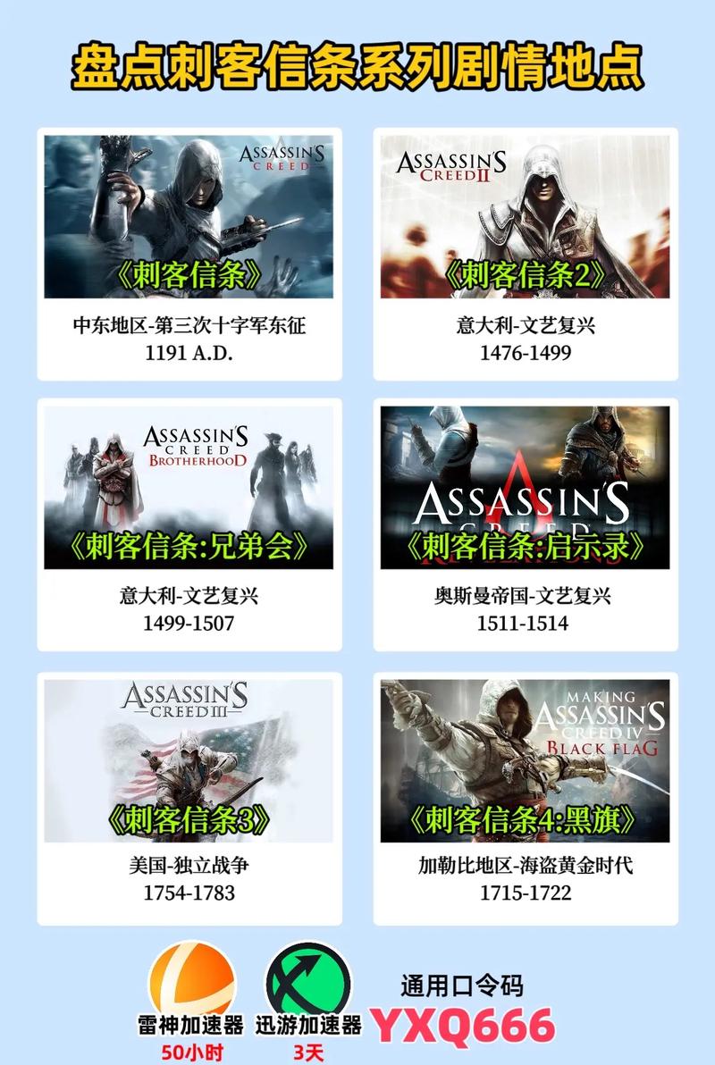 刺客信条版本顺序一览，哪一部最好玩？