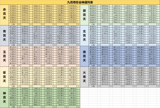 刺客信条4狂暴吹箭怎么升级？材料获取方法！