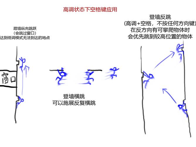 刺客信条大革命按键操作指南：新手入门必看！