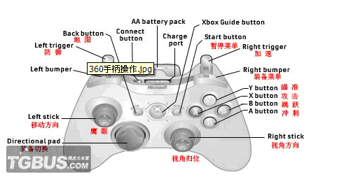 刺客信条2怎么玩？按键说明及进阶操作攻略！