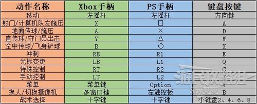 刺客信条revelation新手怎么玩？快速上手攻略分享！