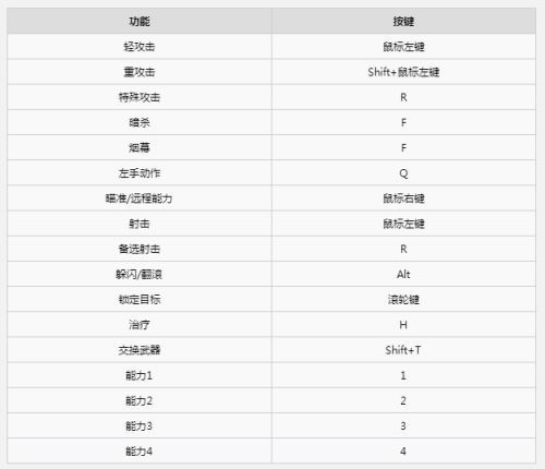 刺客信条操作键位有哪些？详细图文教程来了！