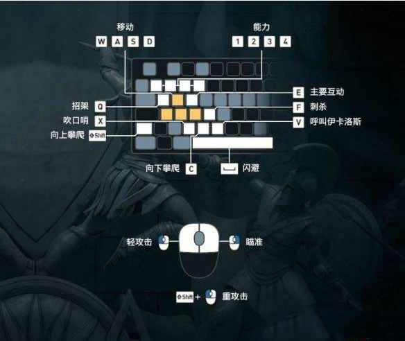 刺客信条操作键位有哪些？详细图文教程来了！