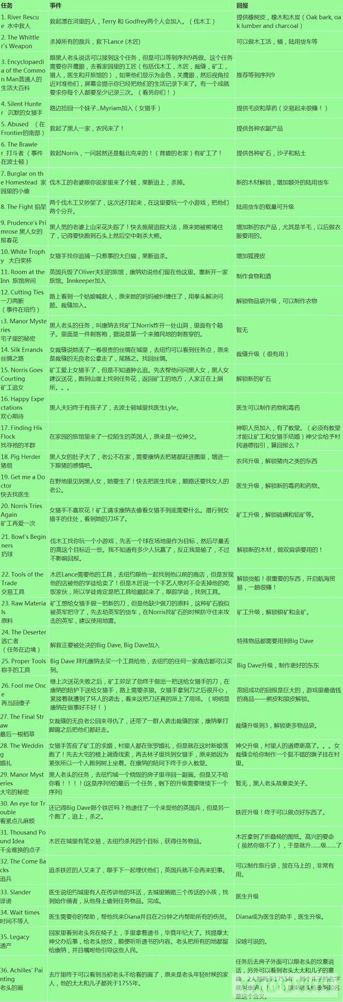 刺客信条3有中文字幕吗？详细设置步骤分享！