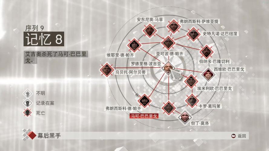 刺客信条2怎么玩？手把手教你各项基本操作！