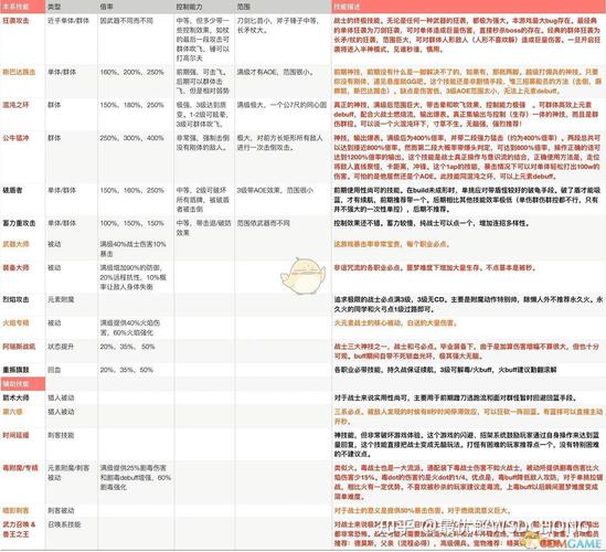 刺客信条奥德赛弓箭流派怎么玩？看完这篇就会！