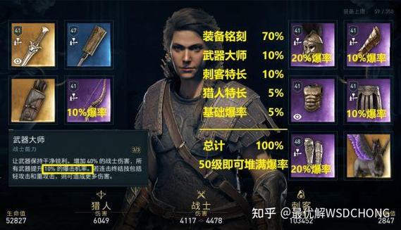 刺客信条奥德赛战士厉害吗？优缺点全面分析！