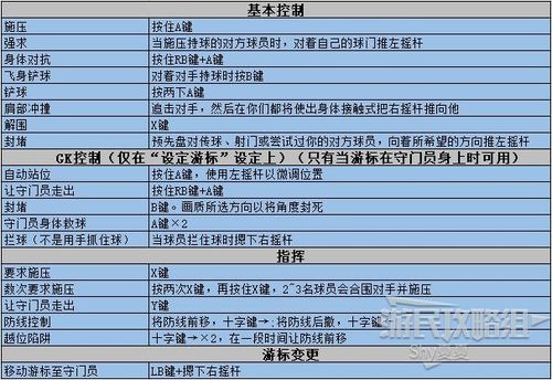 刺客信条大革命老鹰怎么操作？超简单上手教程来了！