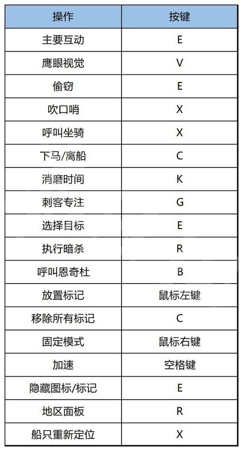 刺客信条攻略怎么找？新手必看快速上手指南！