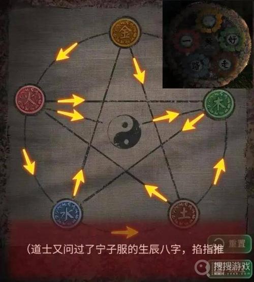 刺客信条八音盒怎么找？详细图文位置攻略分享！