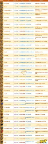 刺客信条奥德赛传奇好玩吗？优缺点全面解析！