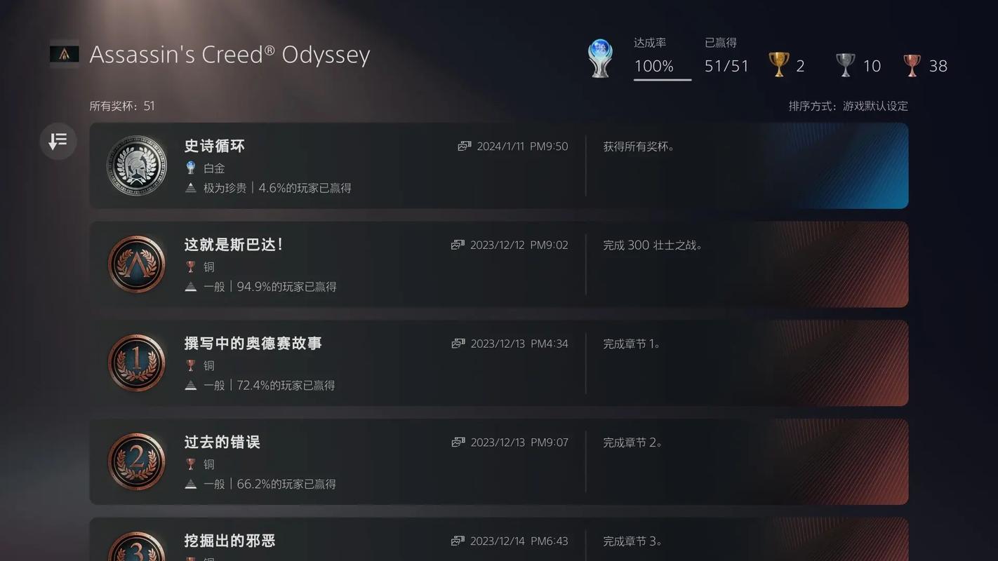 刺客信条奥德赛毕生价值奖励好不好？值不值得做？
