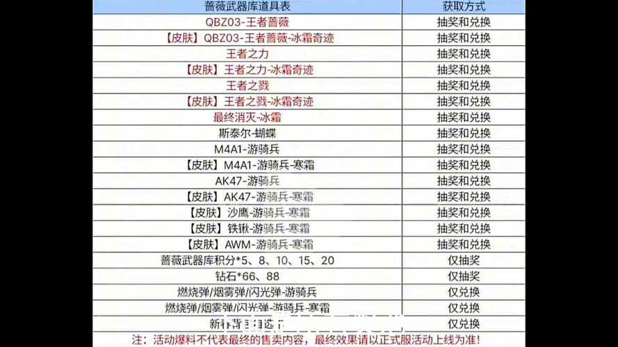 刺客信条3家园任务奖励是啥？全奖励物品一览！