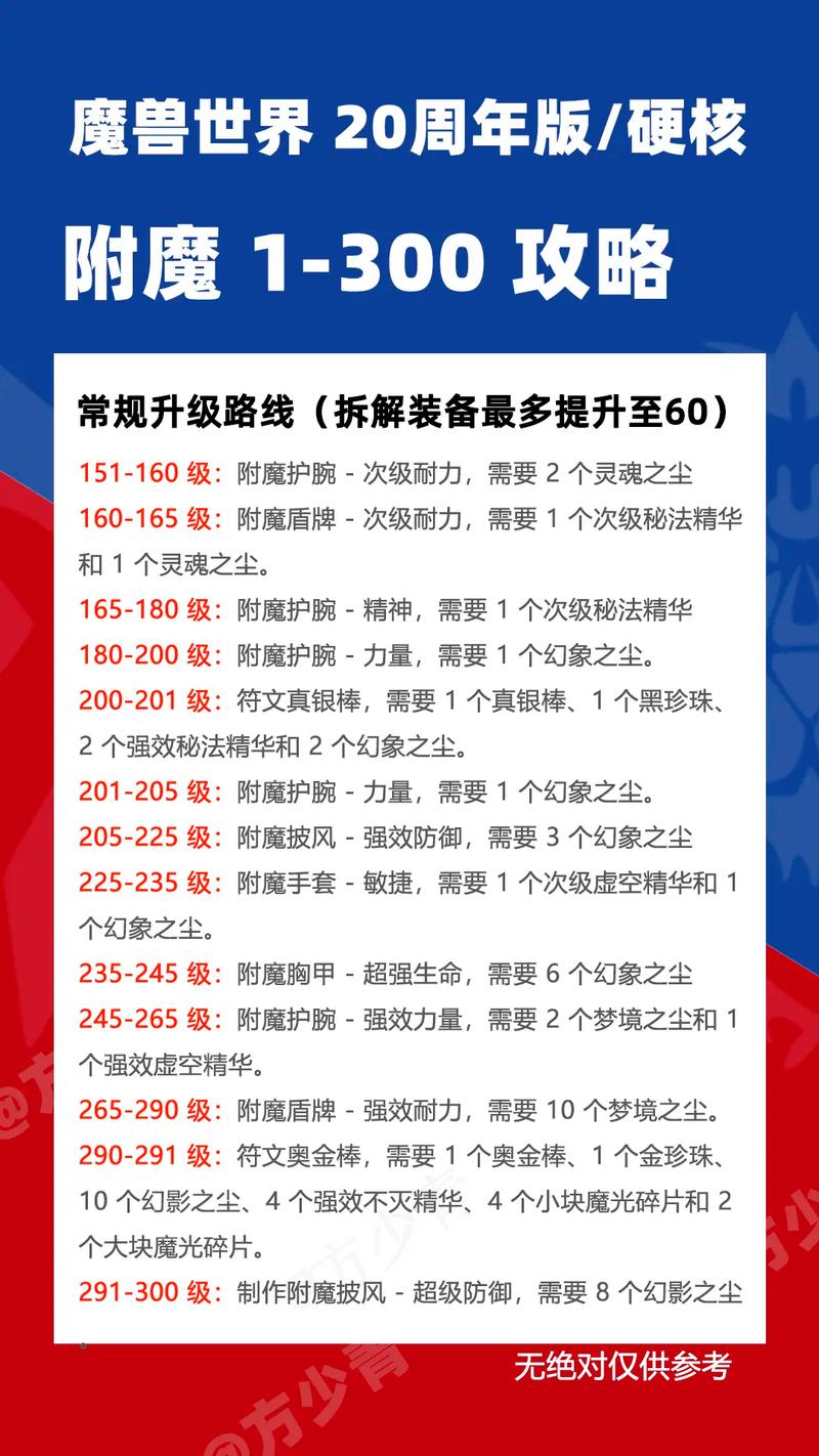 附魔师怎么玩？平民玩家也能轻松玩转附魔系统！
