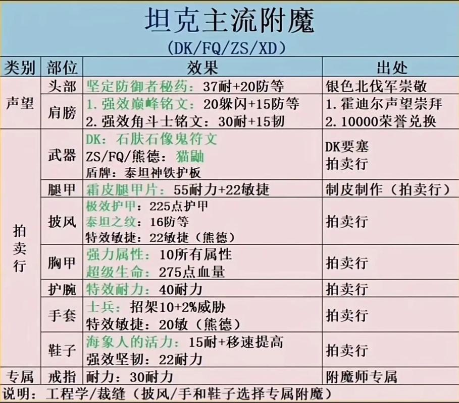 附魔师怎么玩？平民玩家也能轻松玩转附魔系统！