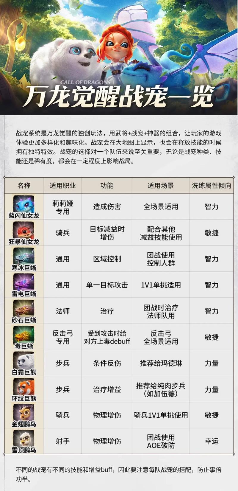 梦幻诛仙巨龙觉醒攻略，教你快速提升战力！