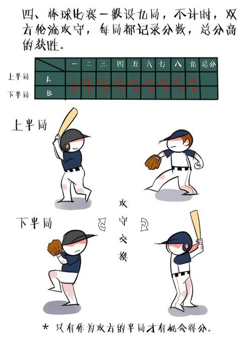 美国职业棒球大联盟怎么看？新手入门观赛指南！