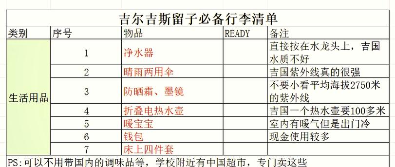 吉尔尼斯军需官卖什么？超全商品清单看这里！