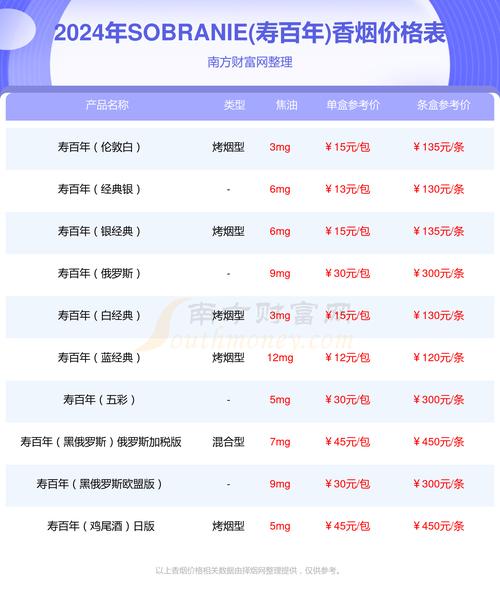 吉尔尼斯军需官卖什么？超全商品清单看这里！