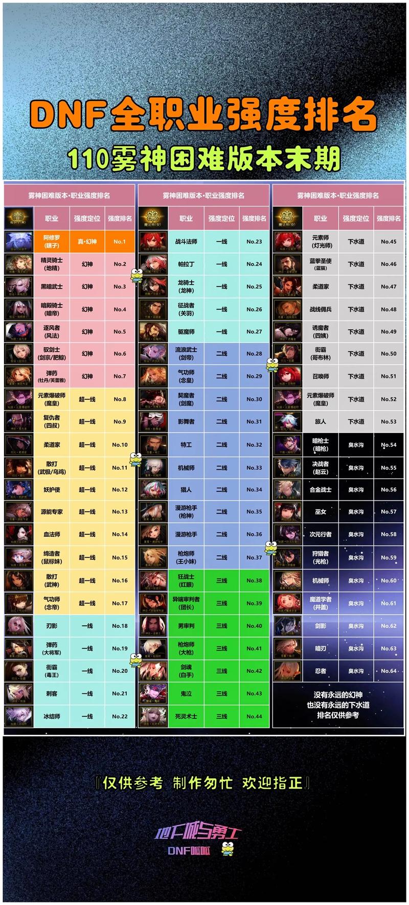 醉逍遥职业强度排名！哪个职业最适合你？