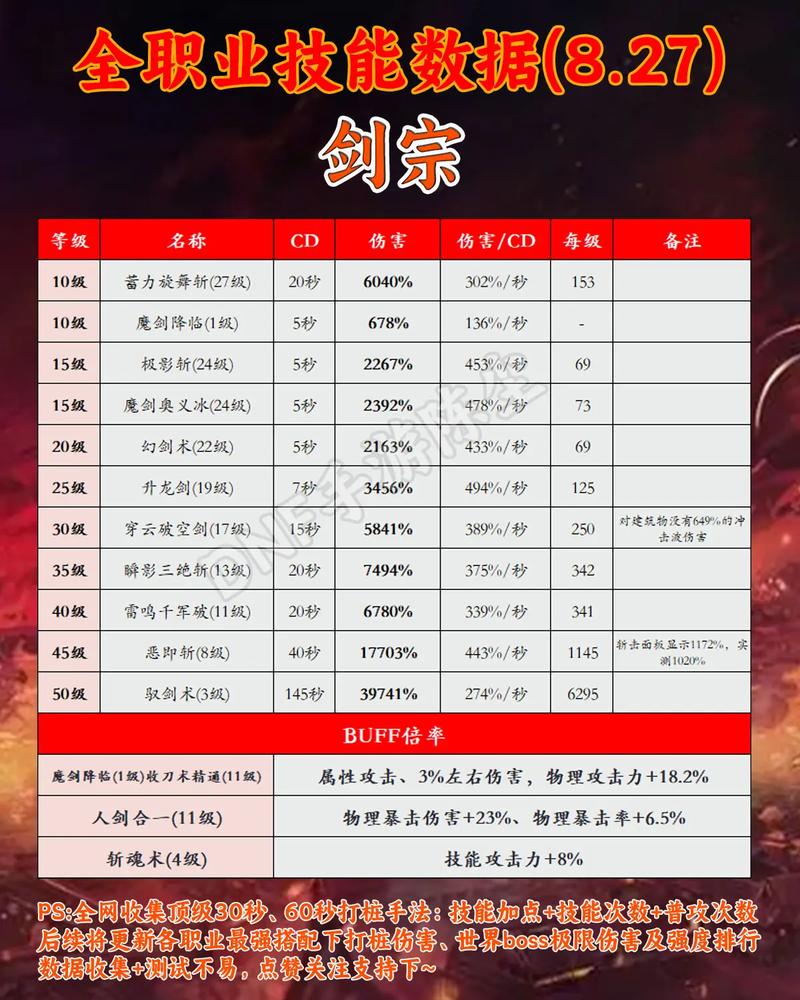 醉逍遥职业强度排名！哪个职业最适合你？