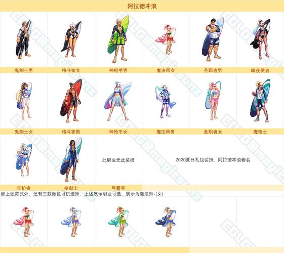 dnf镜像阿拉德和普通图有啥区别？看完这篇就懂了！