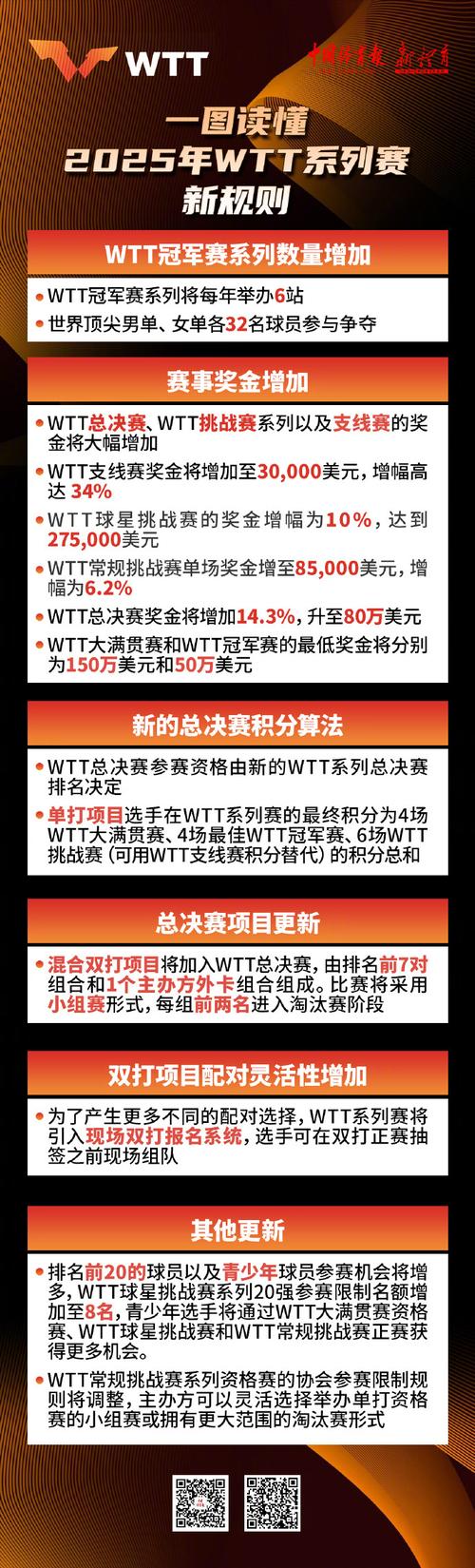 swl总决赛赛制是什么？详细规则解读看这篇！