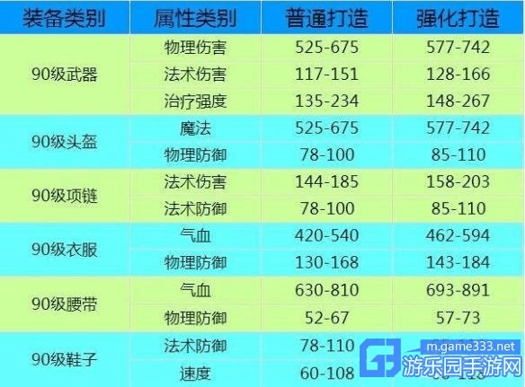 落炎魔杖属性怎么样？这些属性你真的了解吗？