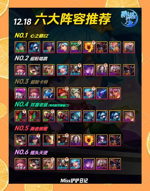 lols6版本最强英雄是谁？老玩家教你轻松上分！