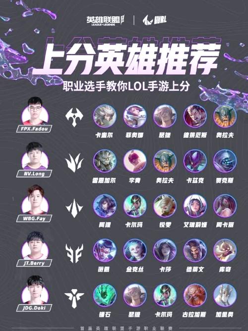 lols6版本最强英雄是谁？老玩家教你轻松上分！