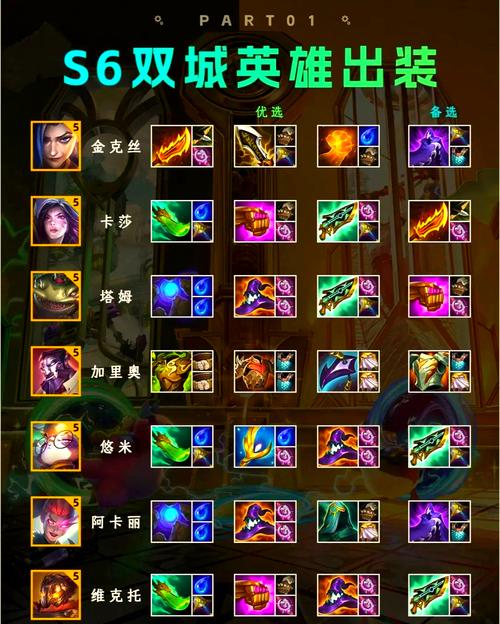 lols6版本最强英雄是谁？老玩家教你轻松上分！