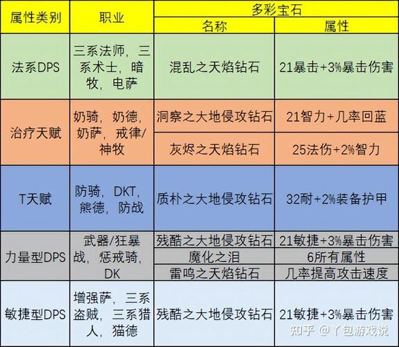 魔卡物语哪个职业好？平民玩家职业选择推荐！
