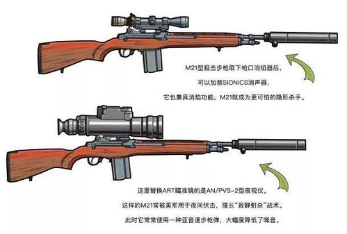 trg 21狙击步枪怎么样？实战效果分析与测评！