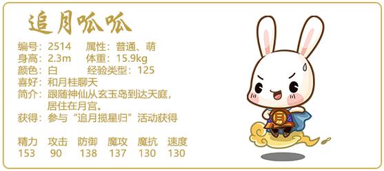 如何进化洛克王国呱呱？进化地点、条件大公开！
