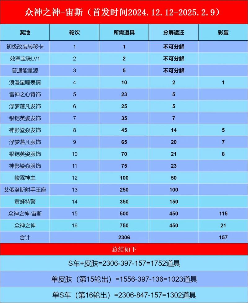 宙斯至宝怎么获得？快速解锁至宝的方法！
