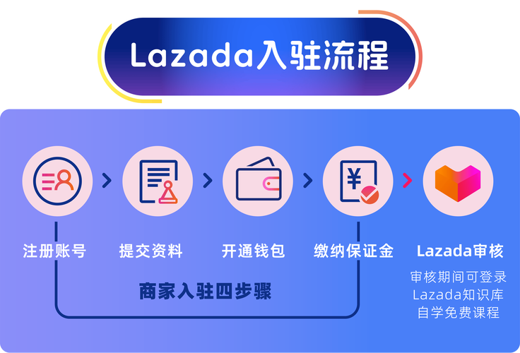 新商登录后怎么运营？这些技巧助你快速起步！
